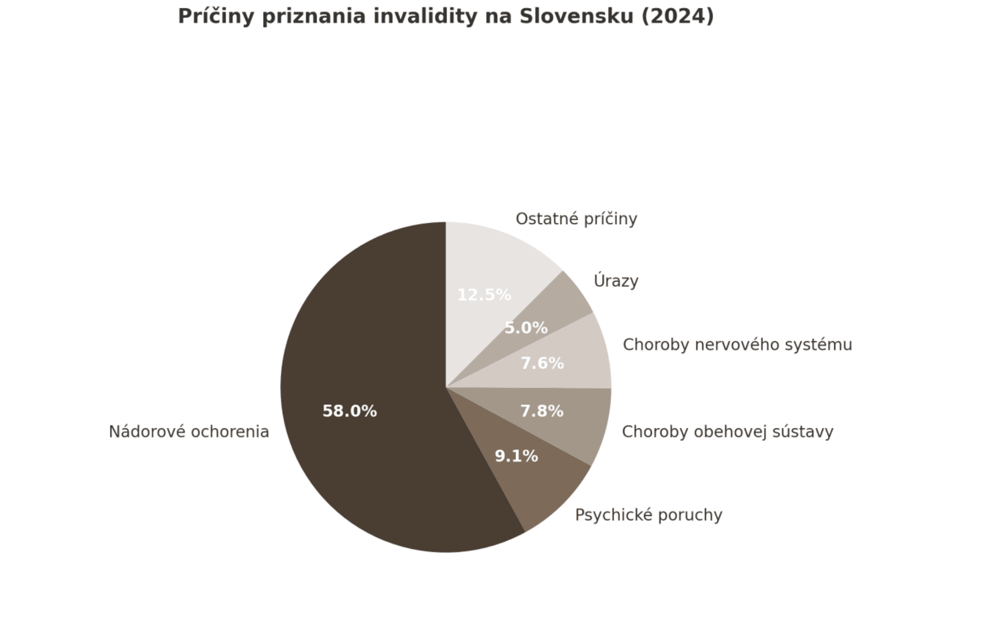 Životné poistenie - Finančné poradenstvo